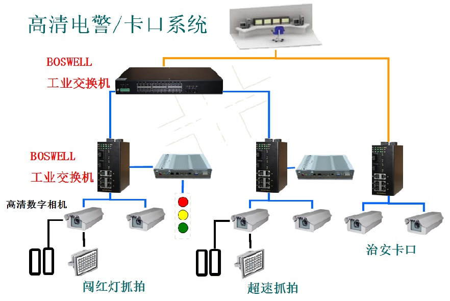 BOSWELL 博斯威尔