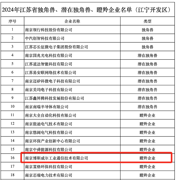 BOSWELL 博斯威尔