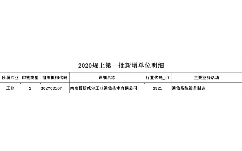 喜报 - 博斯威尔入选2020年南京市“规模以上工业企业”